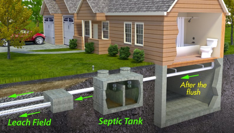 septic system kitchen sink